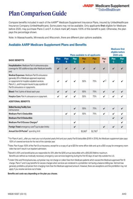 What Is Medicare Supplement Insurance Aarp® Medicare Supplement